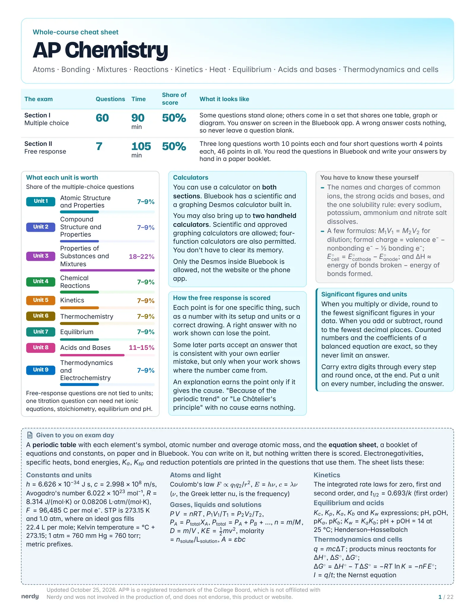 AP Chemistry Cheat Sheet: The Whole Course, page 1