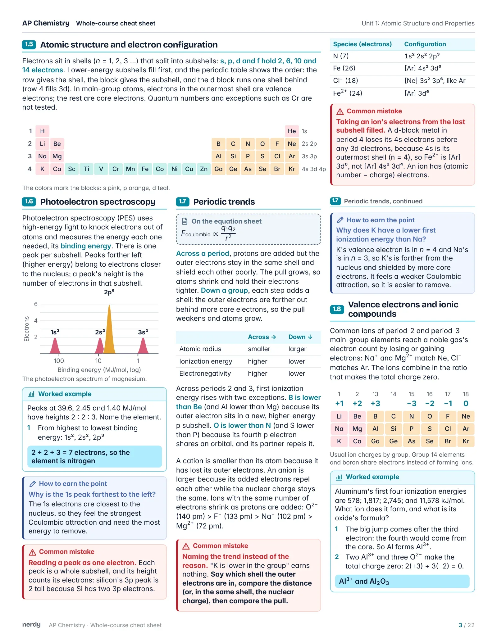 AP Chemistry Cheat Sheet: The Whole Course, page 3