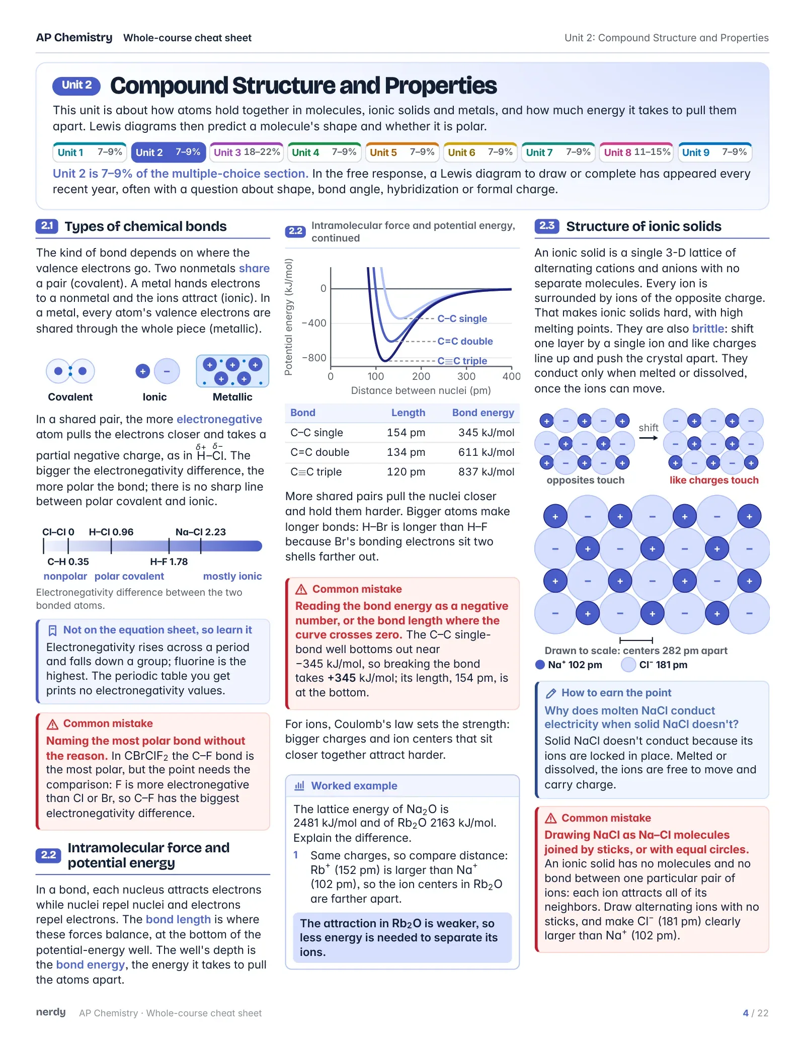 AP Chemistry Cheat Sheet: The Whole Course, page 4