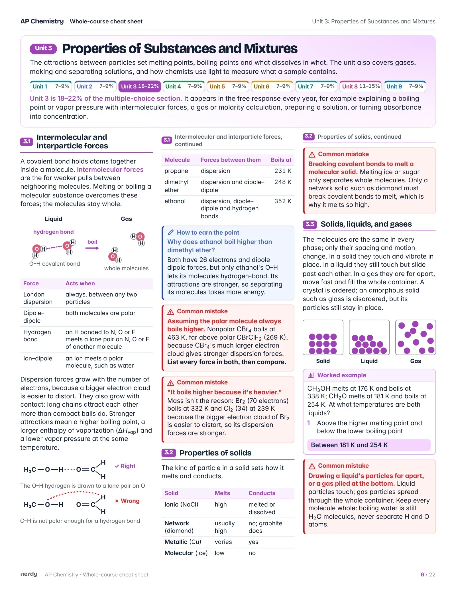 AP Chemistry Cheat Sheet: The Whole Course, page 6