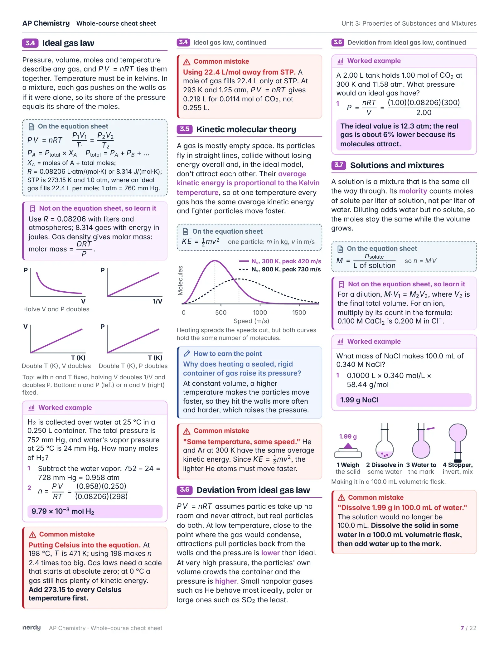 AP Chemistry Cheat Sheet: The Whole Course, page 7