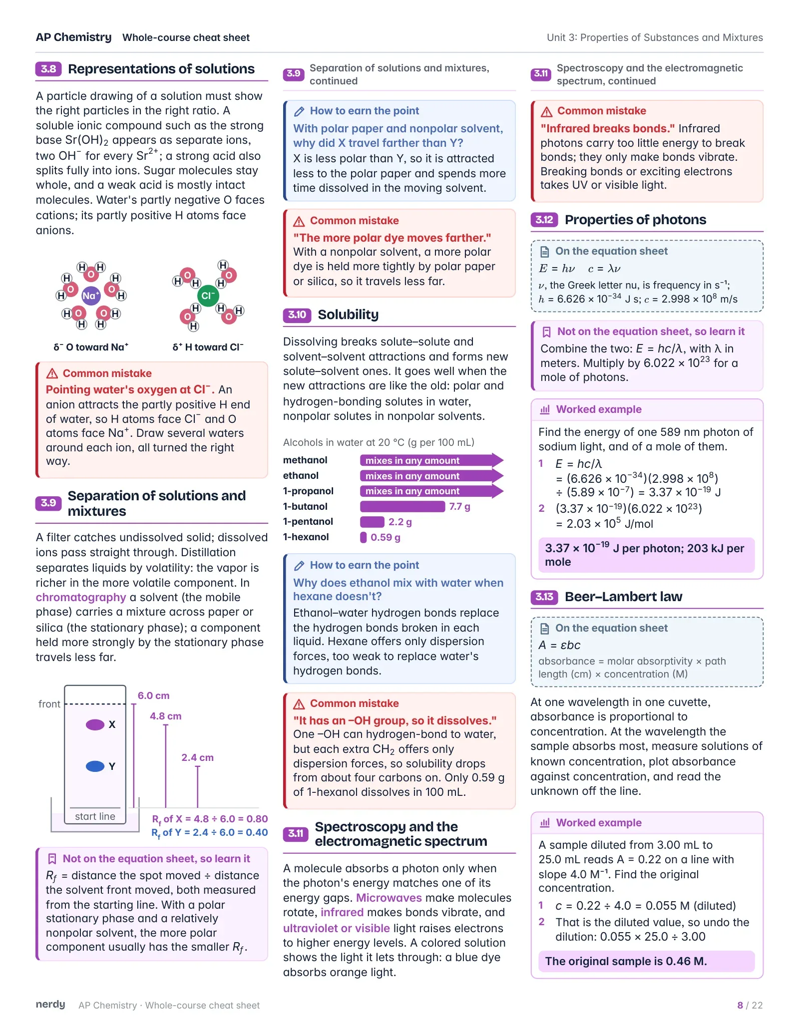 AP Chemistry Cheat Sheet: The Whole Course, page 8