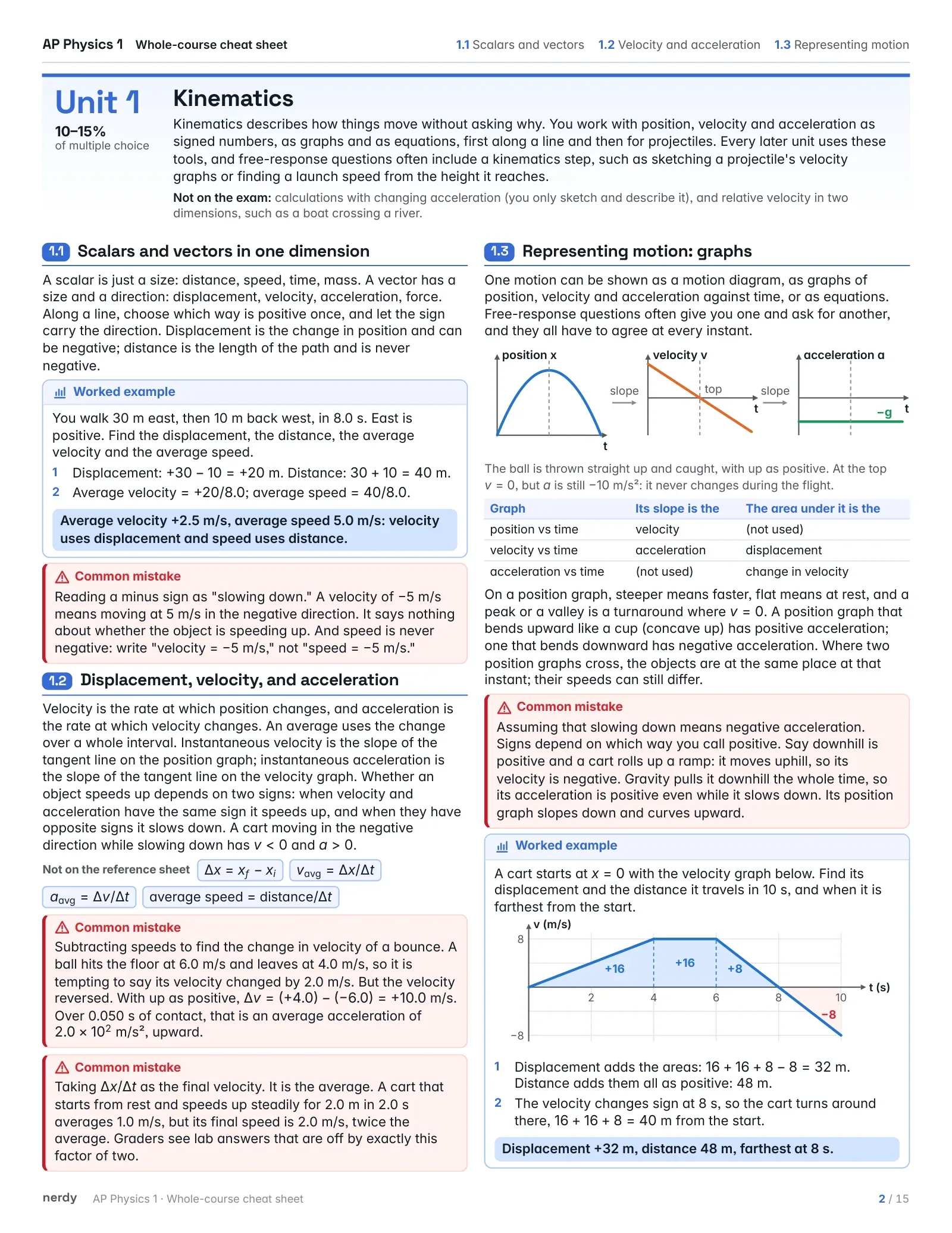 AP Physics 1 Cheat Sheet: The Whole Course, page 2