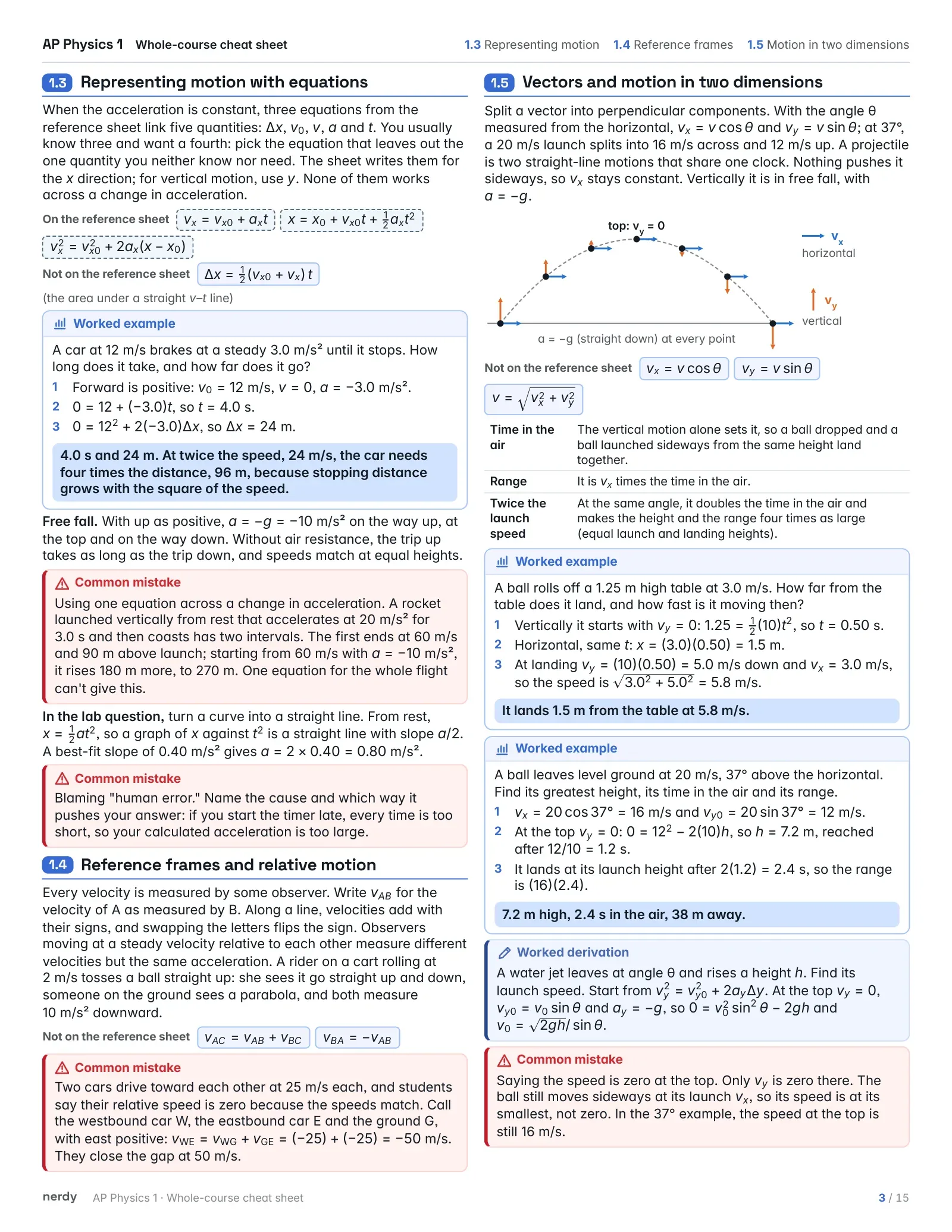 AP Physics 1 Cheat Sheet: The Whole Course, page 3