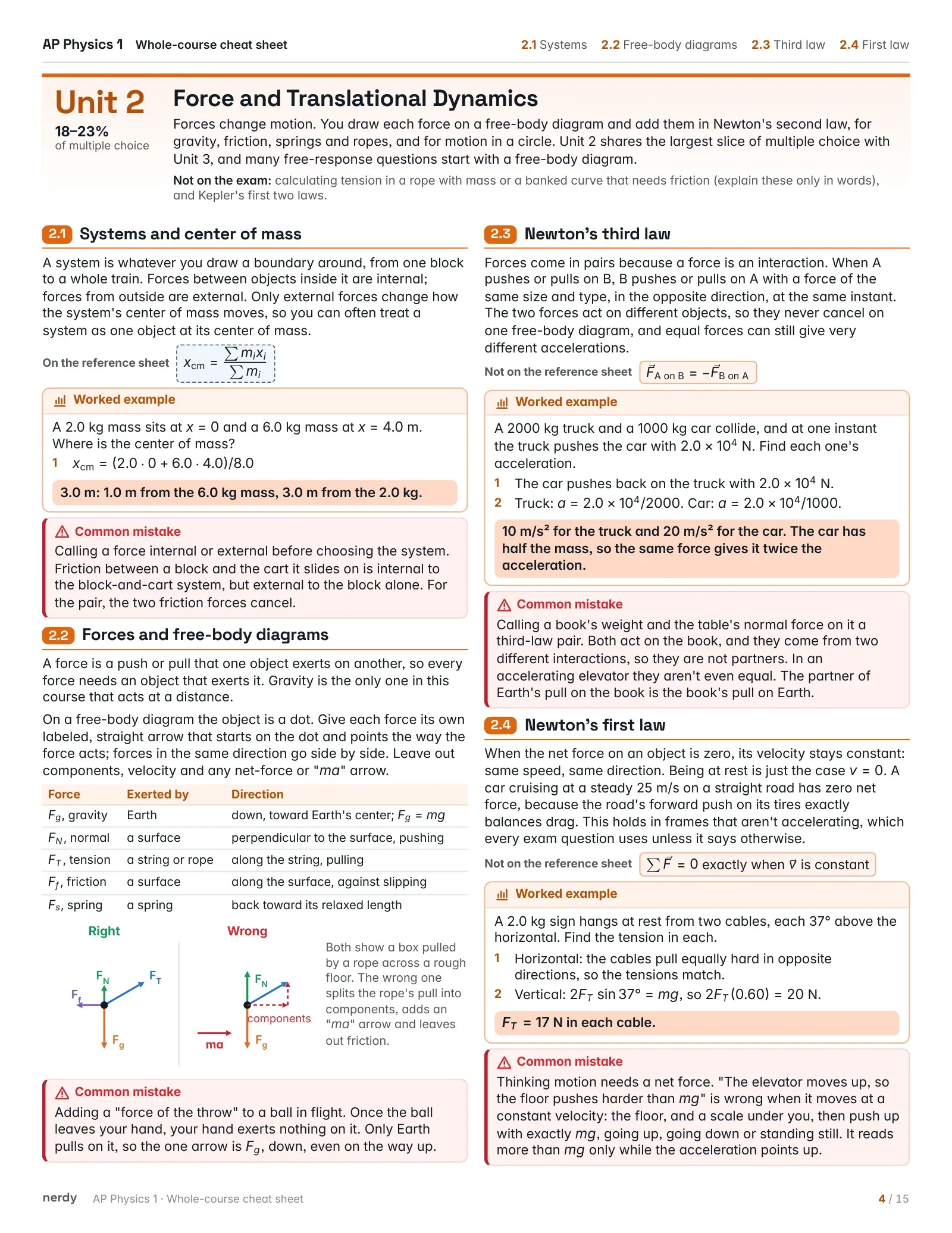 AP Physics 1 Cheat Sheet: The Whole Course, page 4