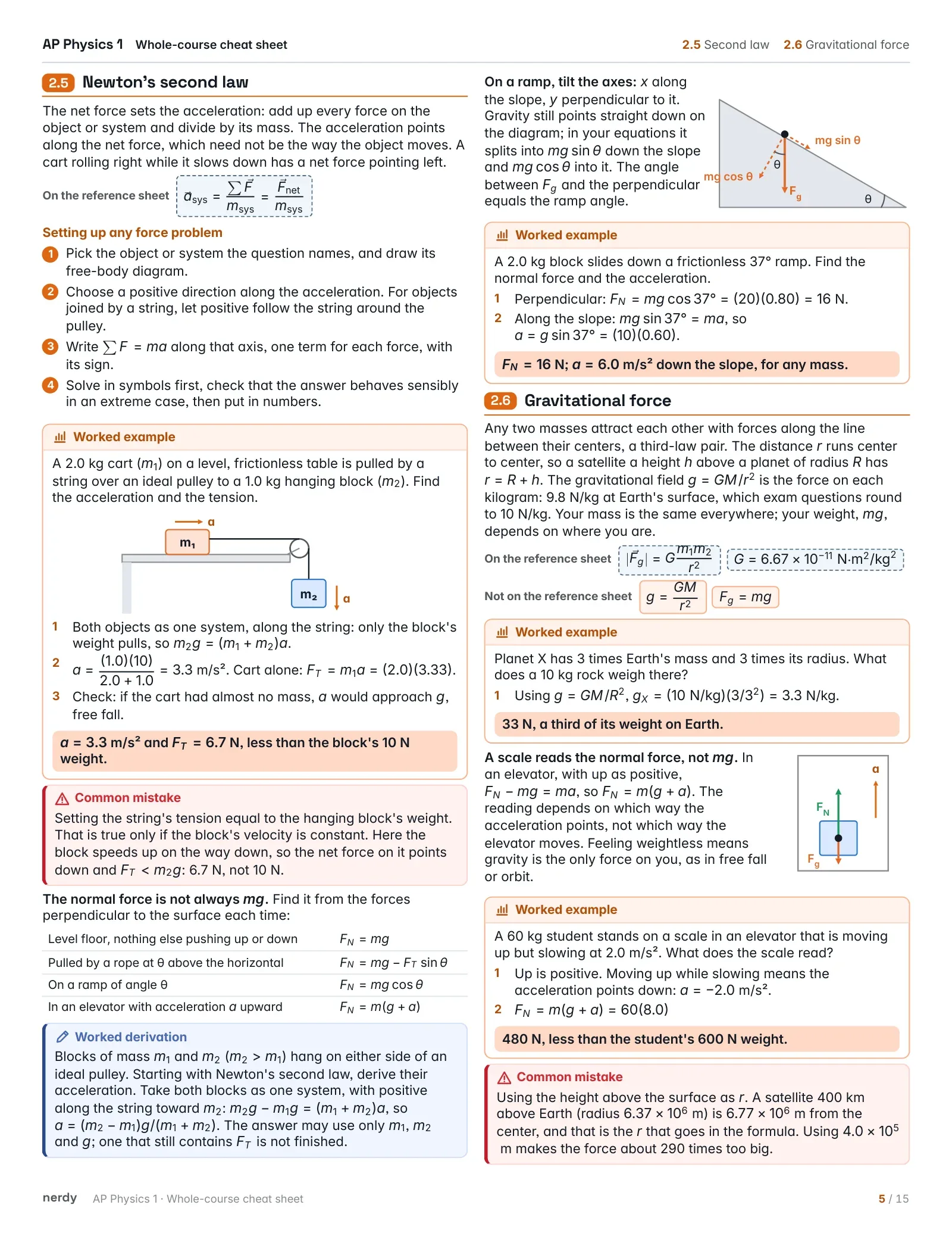 AP Physics 1 Cheat Sheet: The Whole Course, page 5