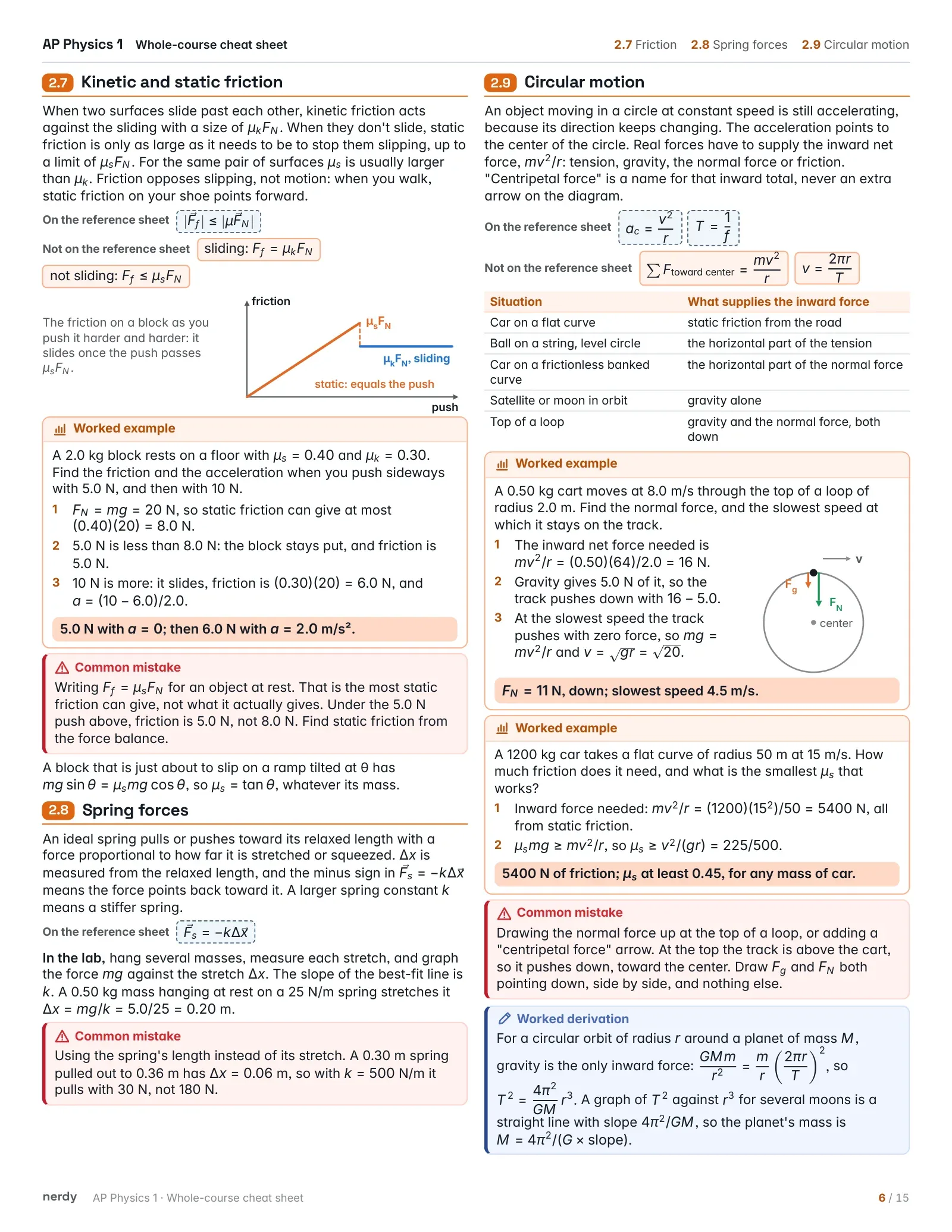 AP Physics 1 Cheat Sheet: The Whole Course, page 6