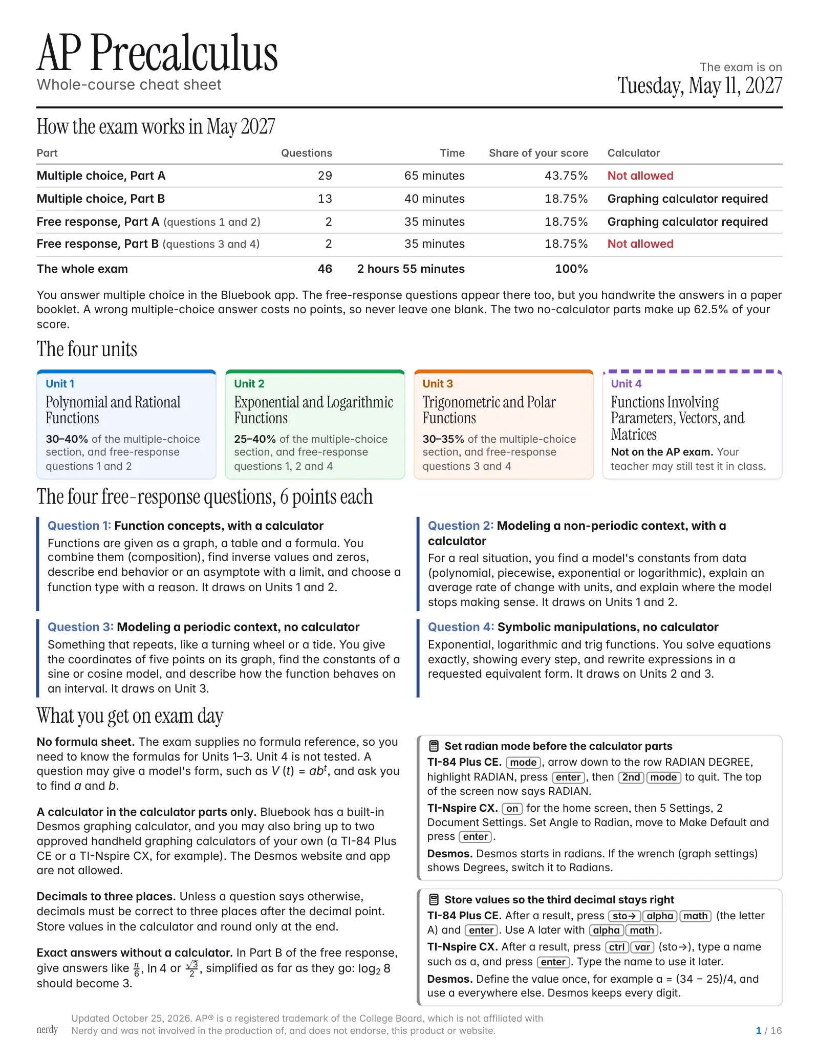 AP Precalculus Cheat Sheet: The Whole Course, page 1