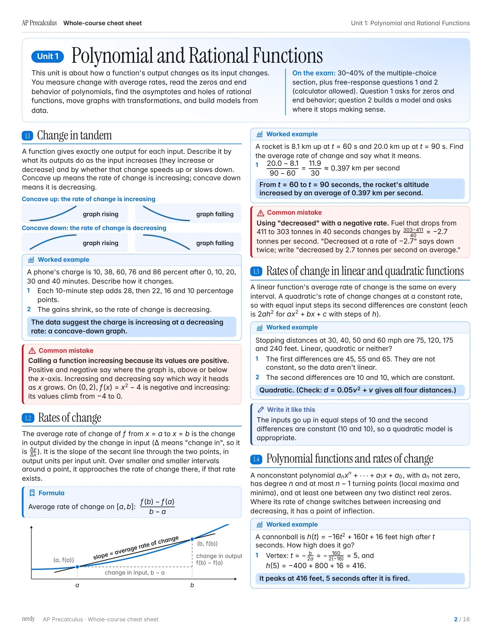 AP Precalculus Cheat Sheet: The Whole Course, page 2