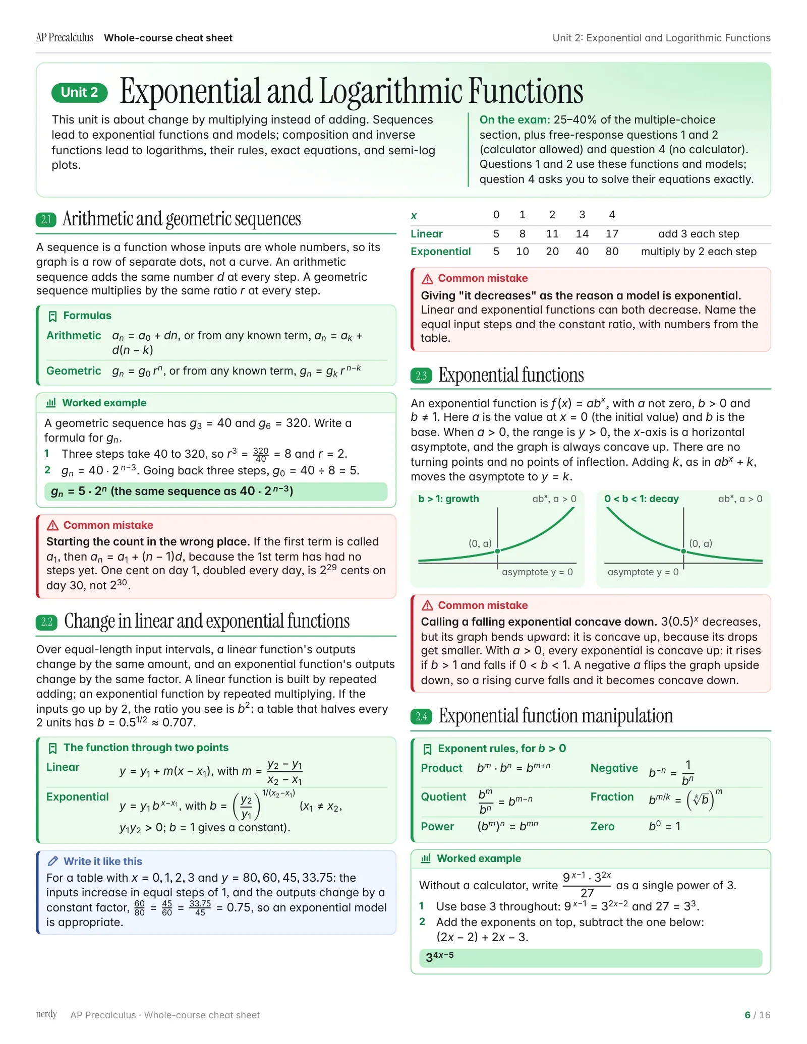 AP Precalculus Cheat Sheet: The Whole Course, page 6