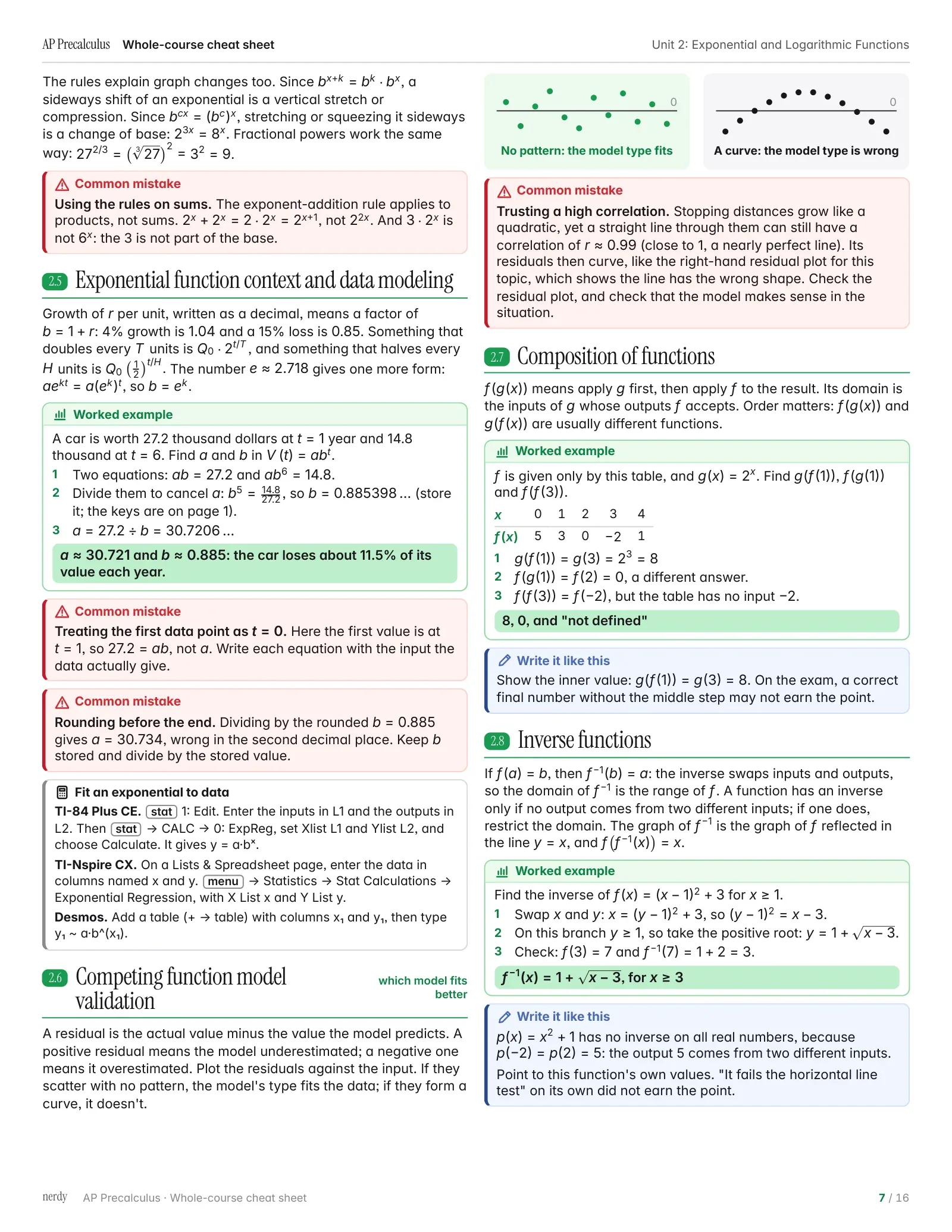 AP Precalculus Cheat Sheet: The Whole Course, page 7