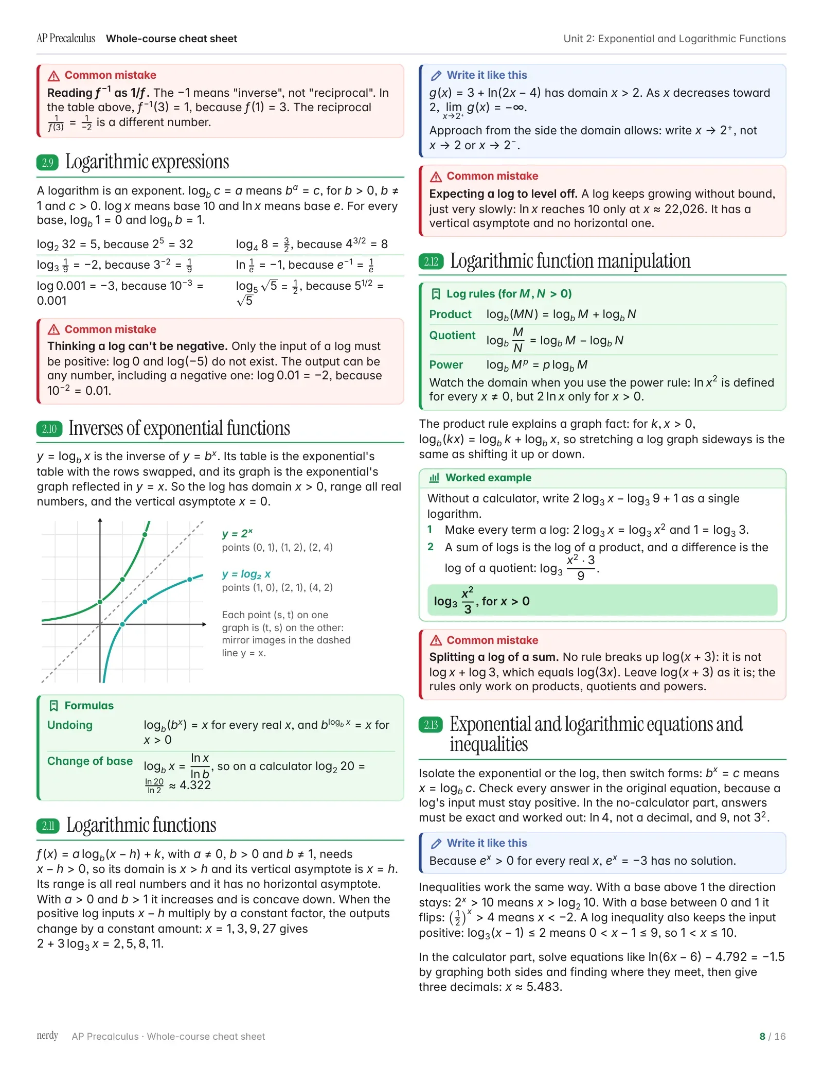 AP Precalculus Cheat Sheet: The Whole Course, page 8